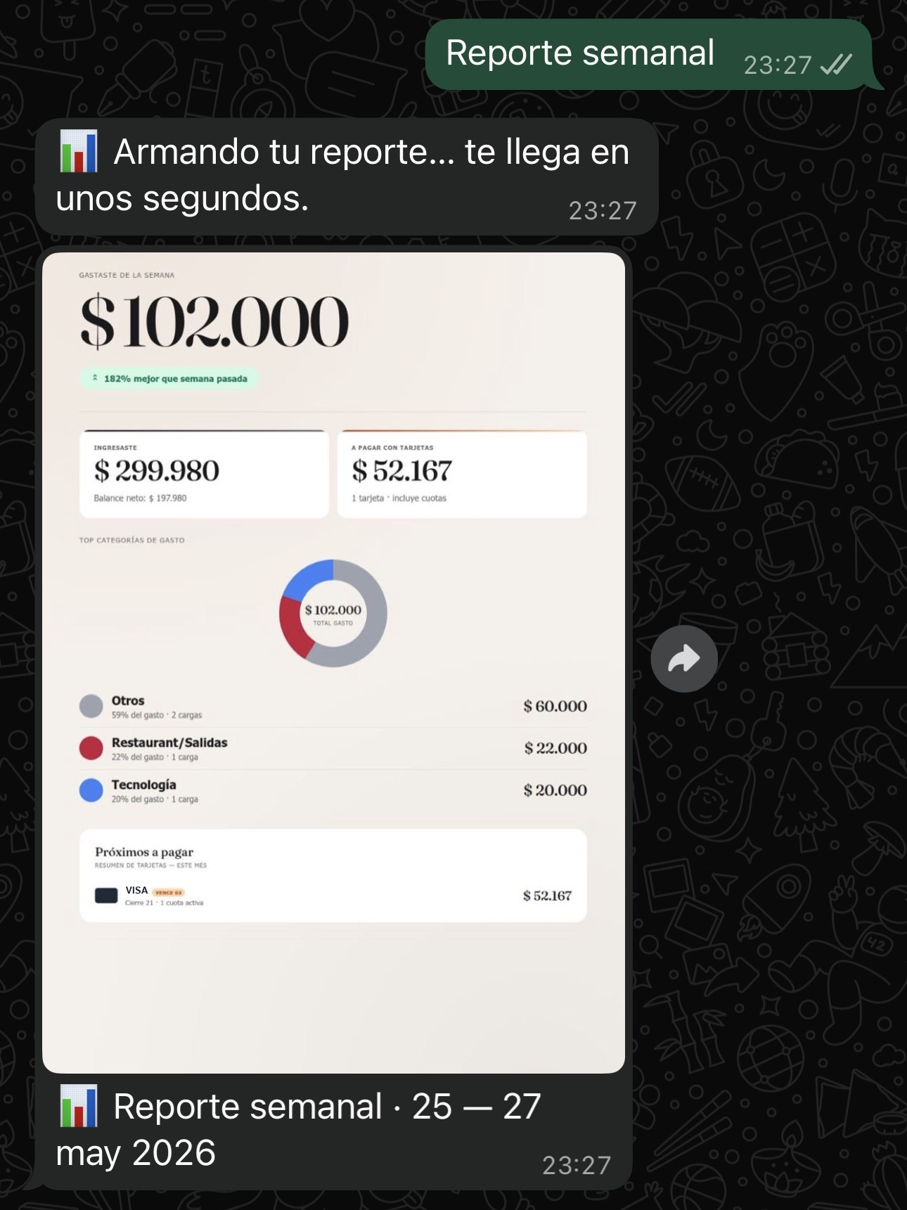 Reporte semanal de CumbreBot con total gastado, balance neto, top categorías y próximos pagos