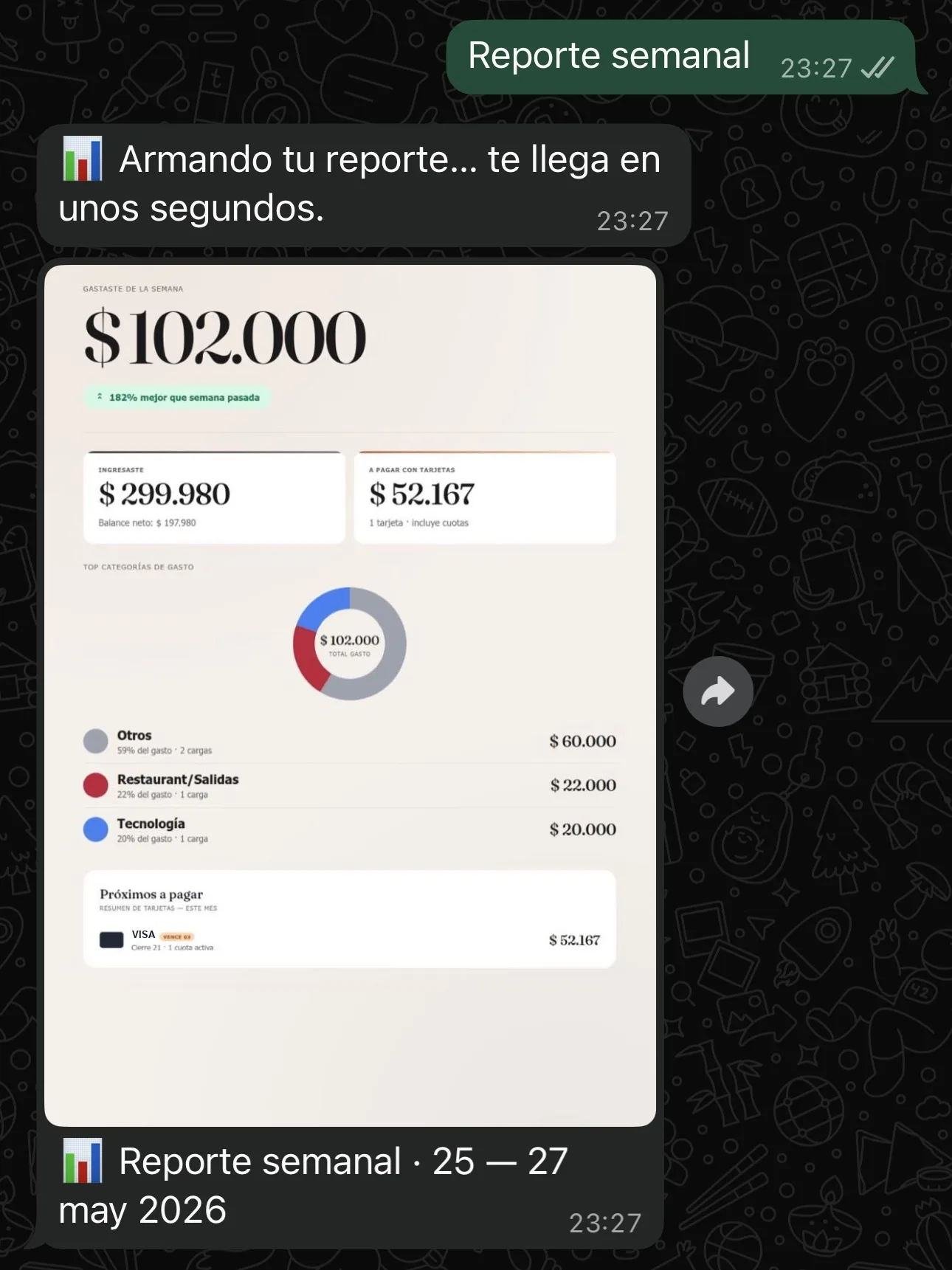 Reporte semanal de CumbreBot con total gastado, balance neto, top categorías y próximos pagos